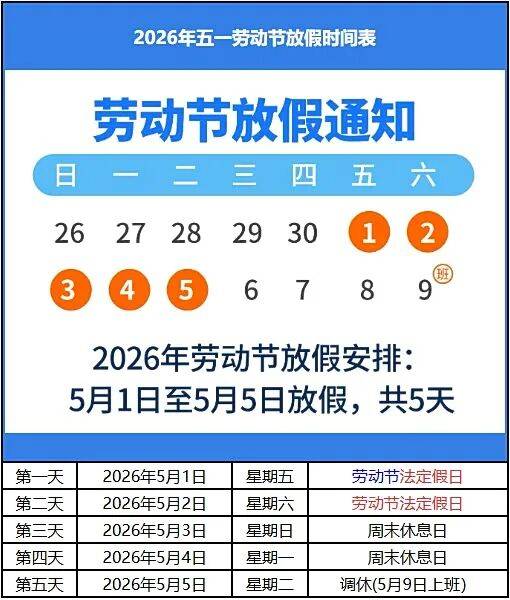 今年五一高速免费时间,今年五一高速免费吗2022-第2张图片