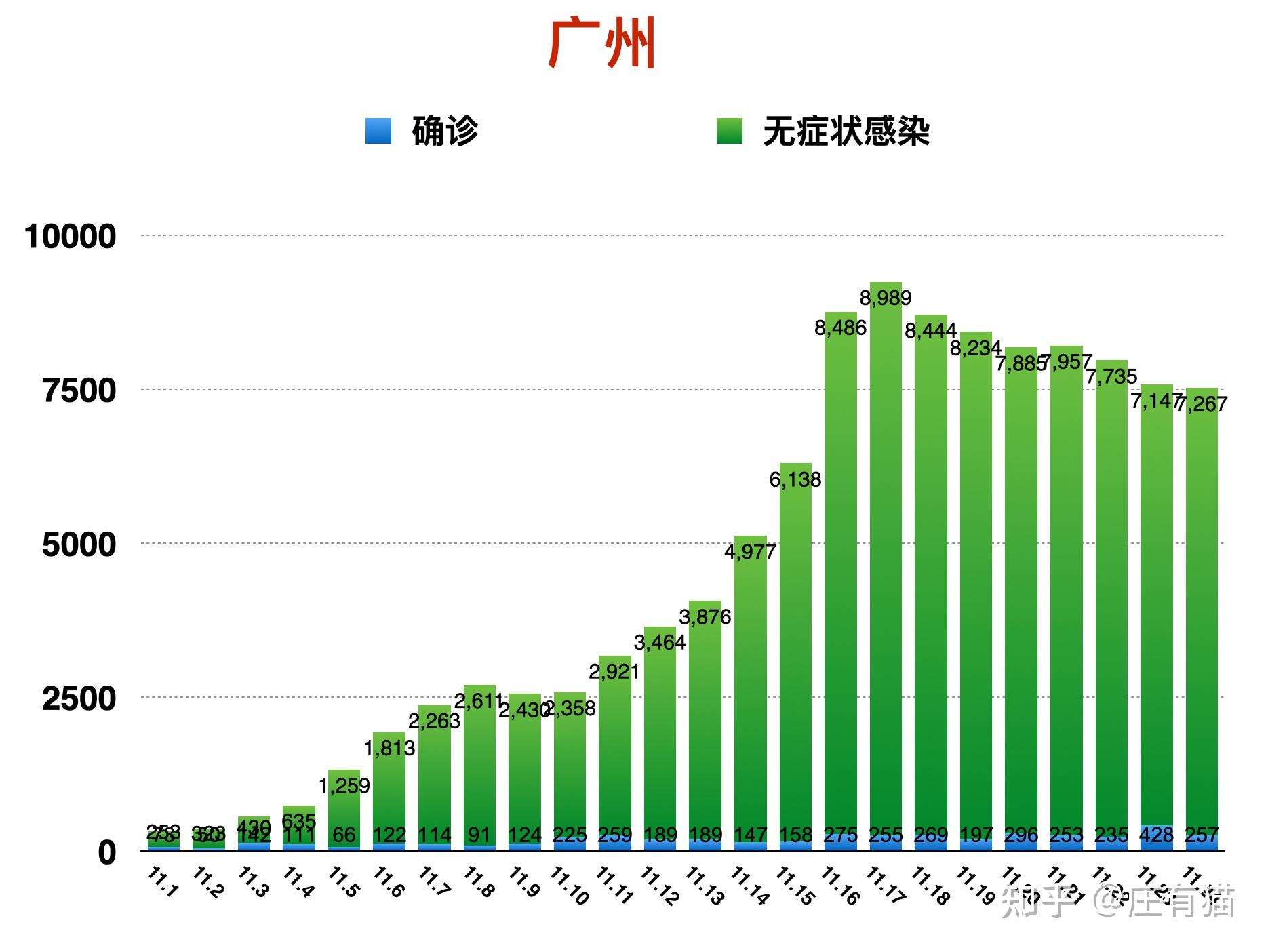 「大连疫情新增2人」〃大连疫情新增病例-第2张图片