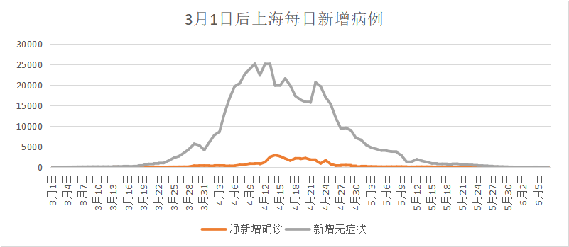 上海闵行区疫情最新消息〃上海闵行新增1例确诊病例-第3张图片