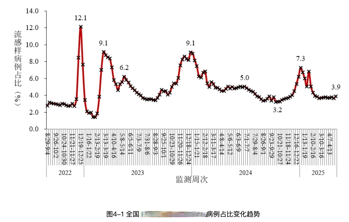上海新增无症状降至1万以下︰(上海无症状感染者轨迹)-第3张图片