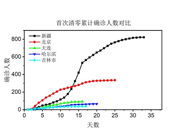 新疆疫情系境外输入,新疆新增23例是境外-第3张图片