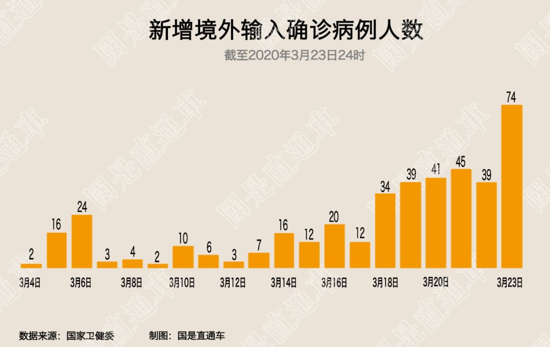 新疆疫情系境外输入,新疆新增23例是境外-第2张图片