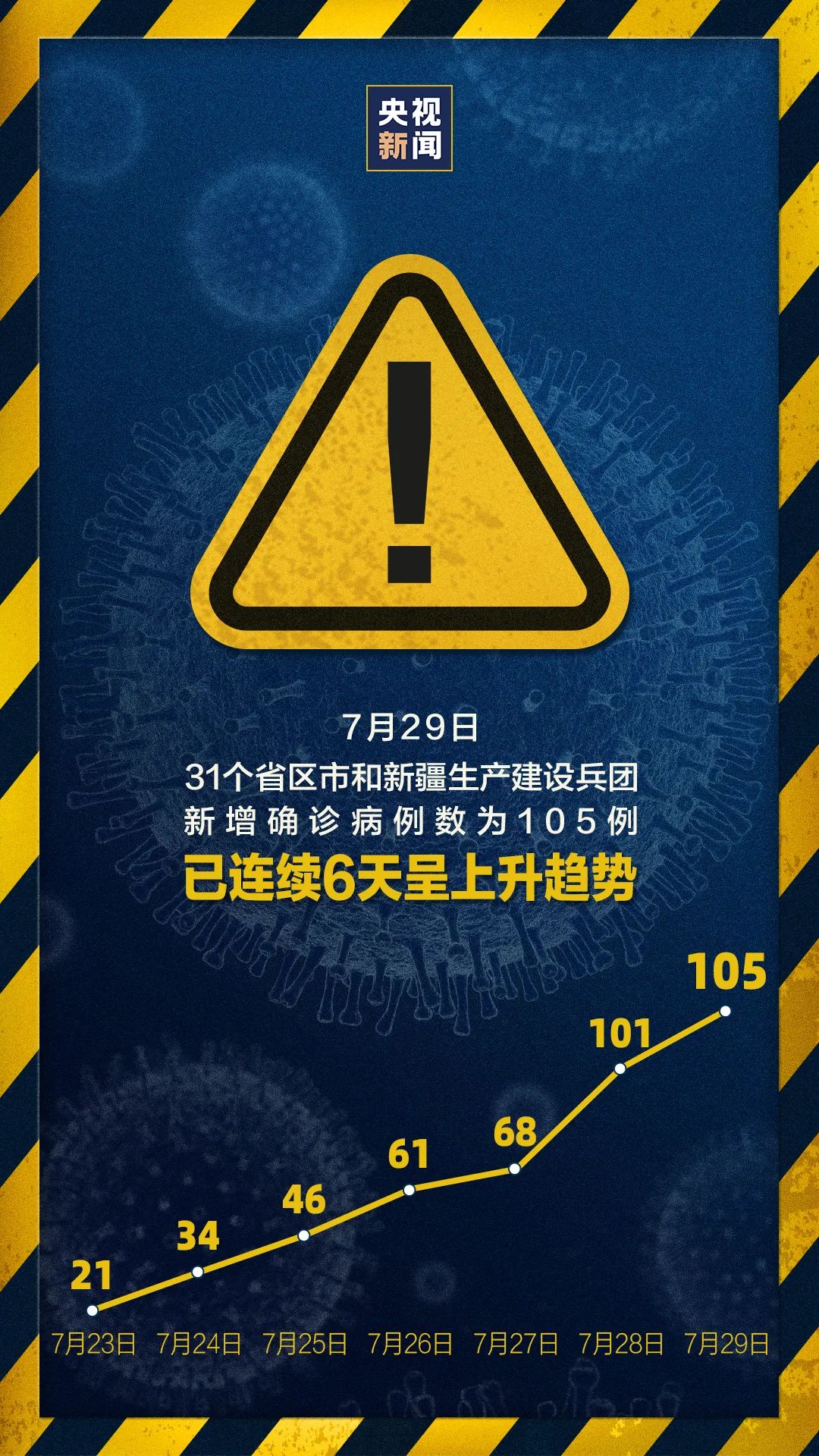 大连疫情严重吗-大连疫情严重么-第3张图片