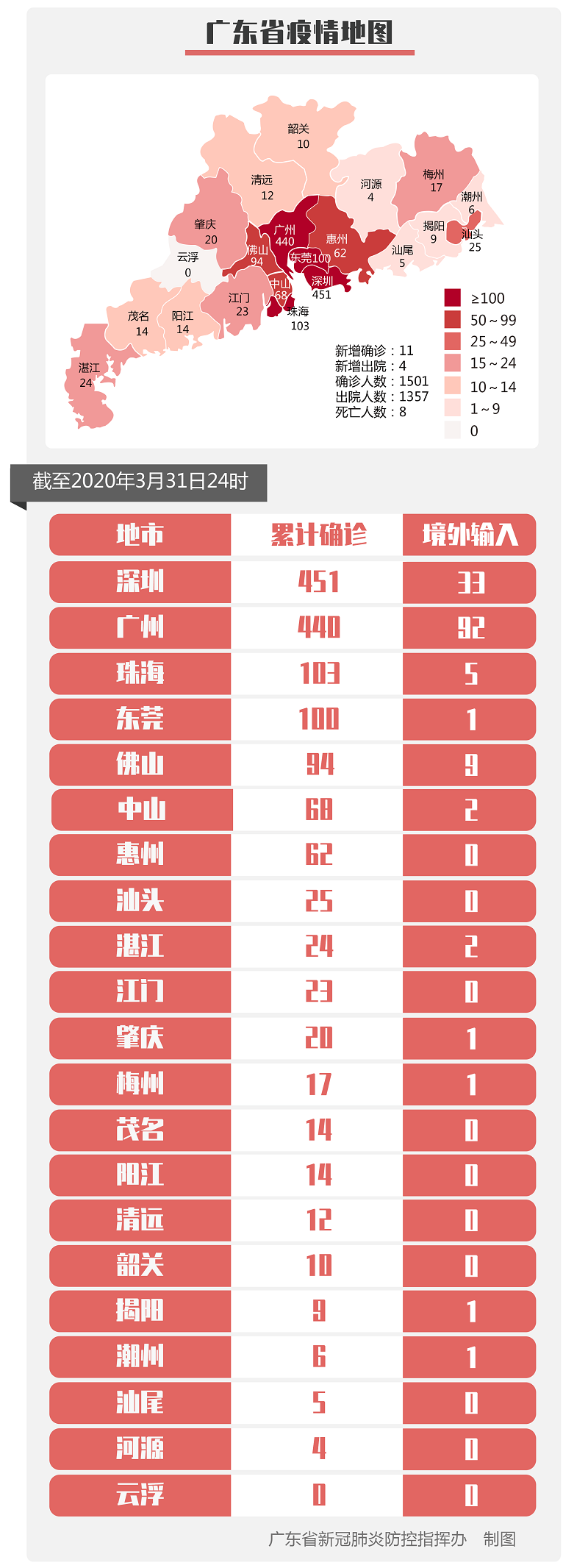 31省区市新增确诊11例-31省区市新增确诊20例8885-第2张图片