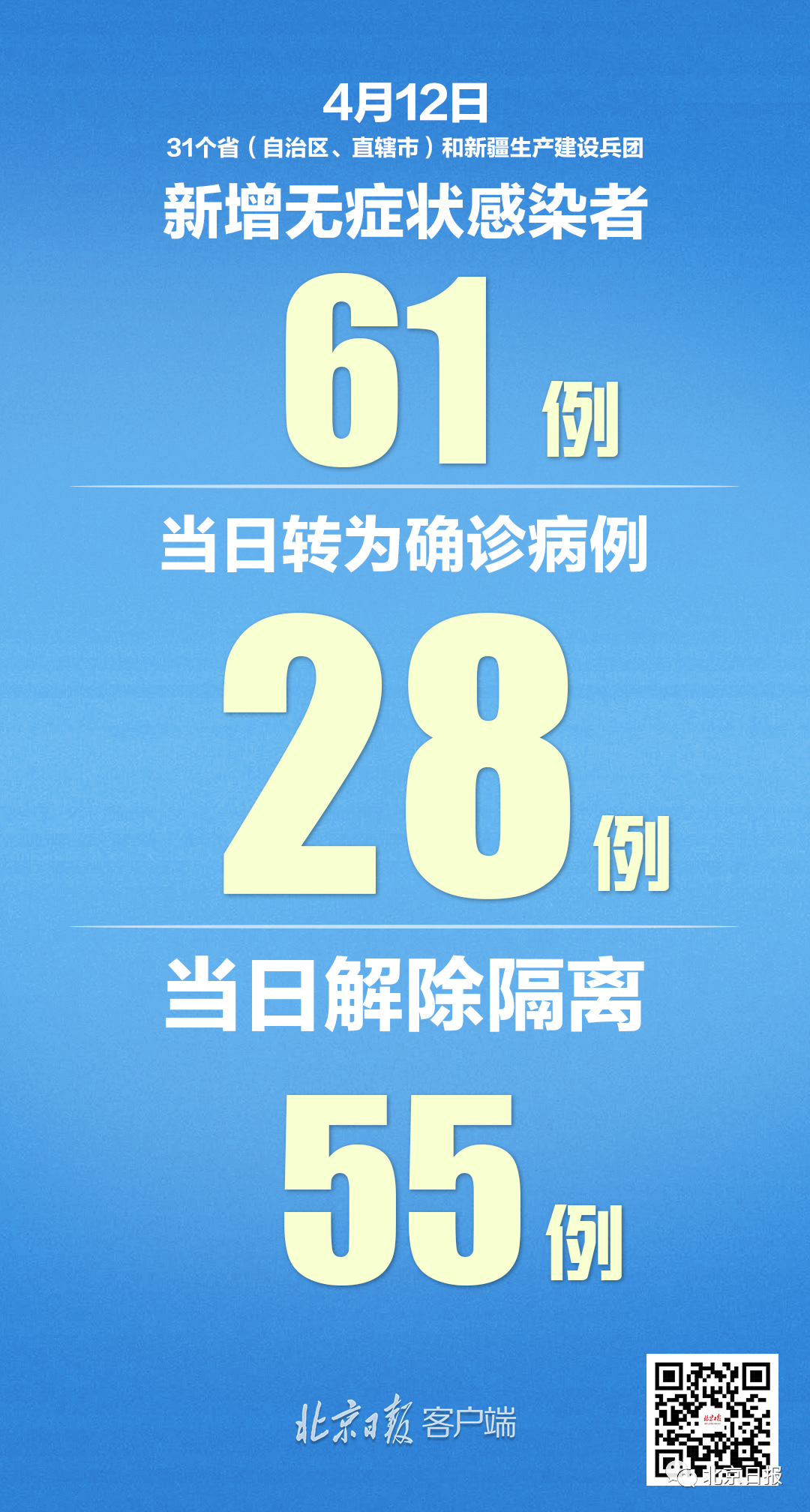 【黑龙江新增16例境外输入/黑龙江新增40例输入】-第3张图片
