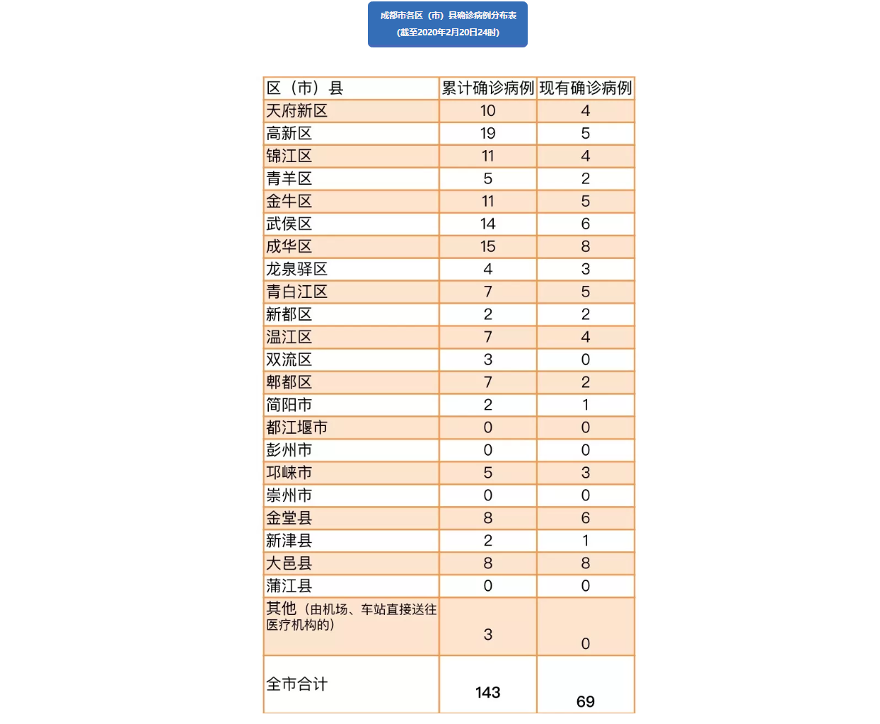 天津9日新增本土确诊21例-天津9日新增病例-第3张图片
