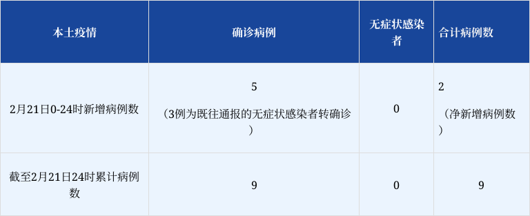 「河南确诊病例」〃河南确诊轨迹-第3张图片