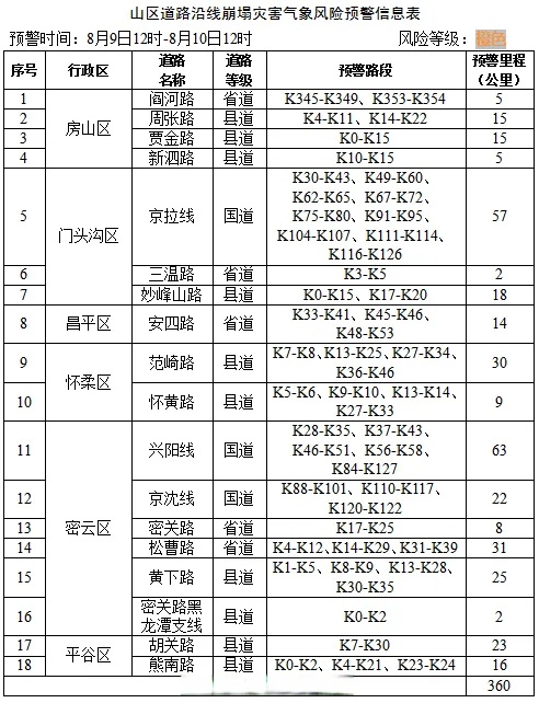 「北京市疫情最新消息」〃北京市疫情最新消息14天-第2张图片