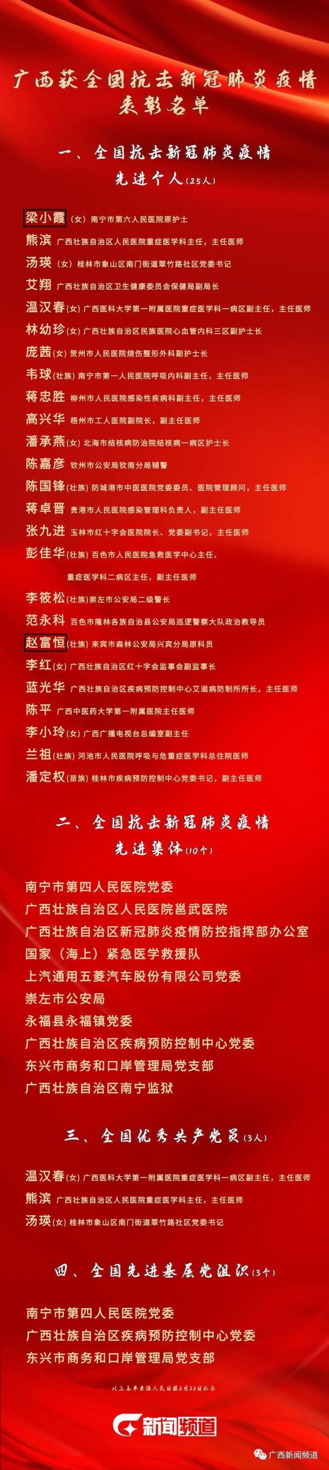 广西柳州疫情最新消息-广西柳州疫情状况-第1张图片