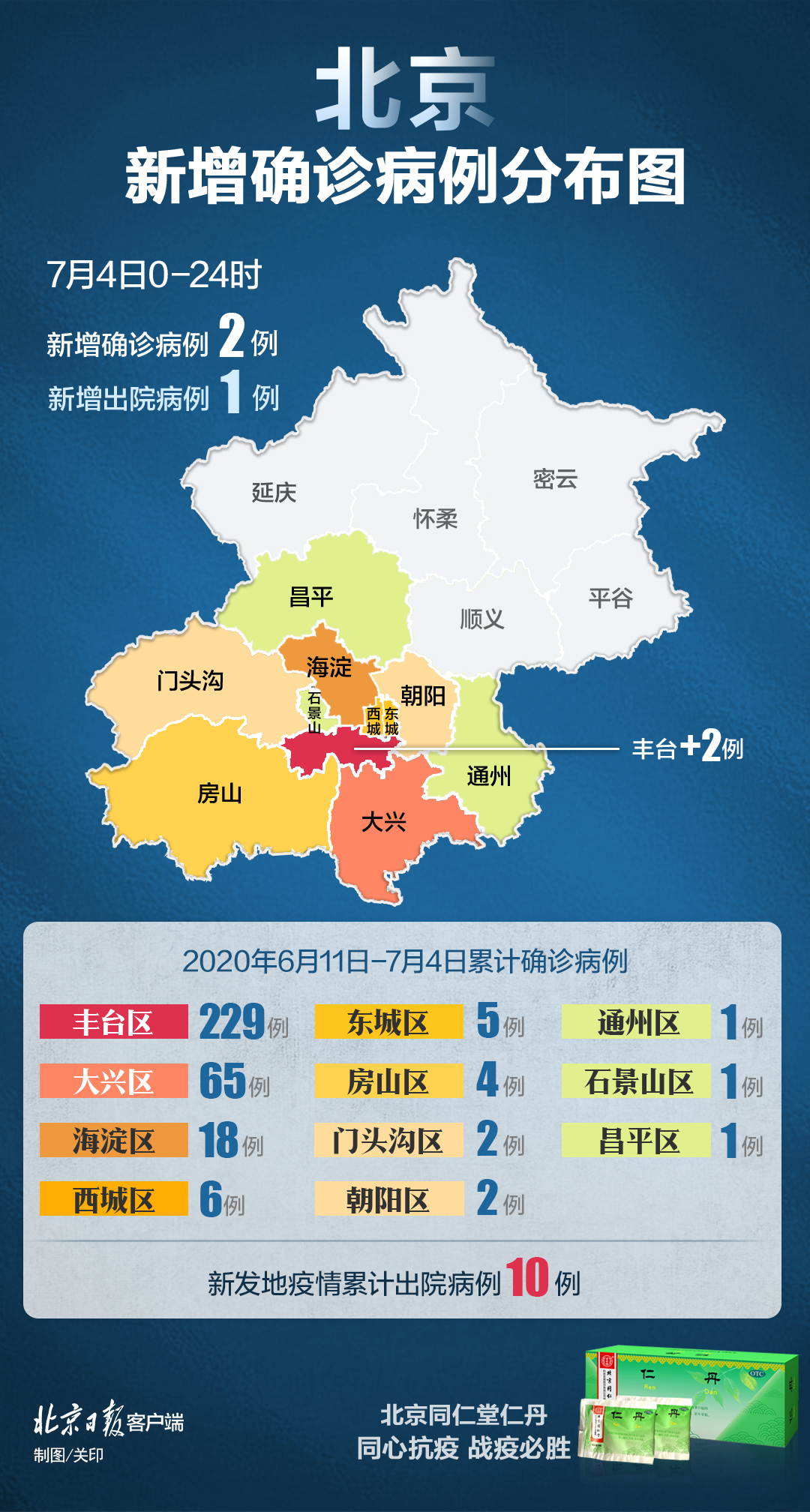 【浦东新区疫情最新情况/浦东新区疫情最新情况4月8日】-第2张图片