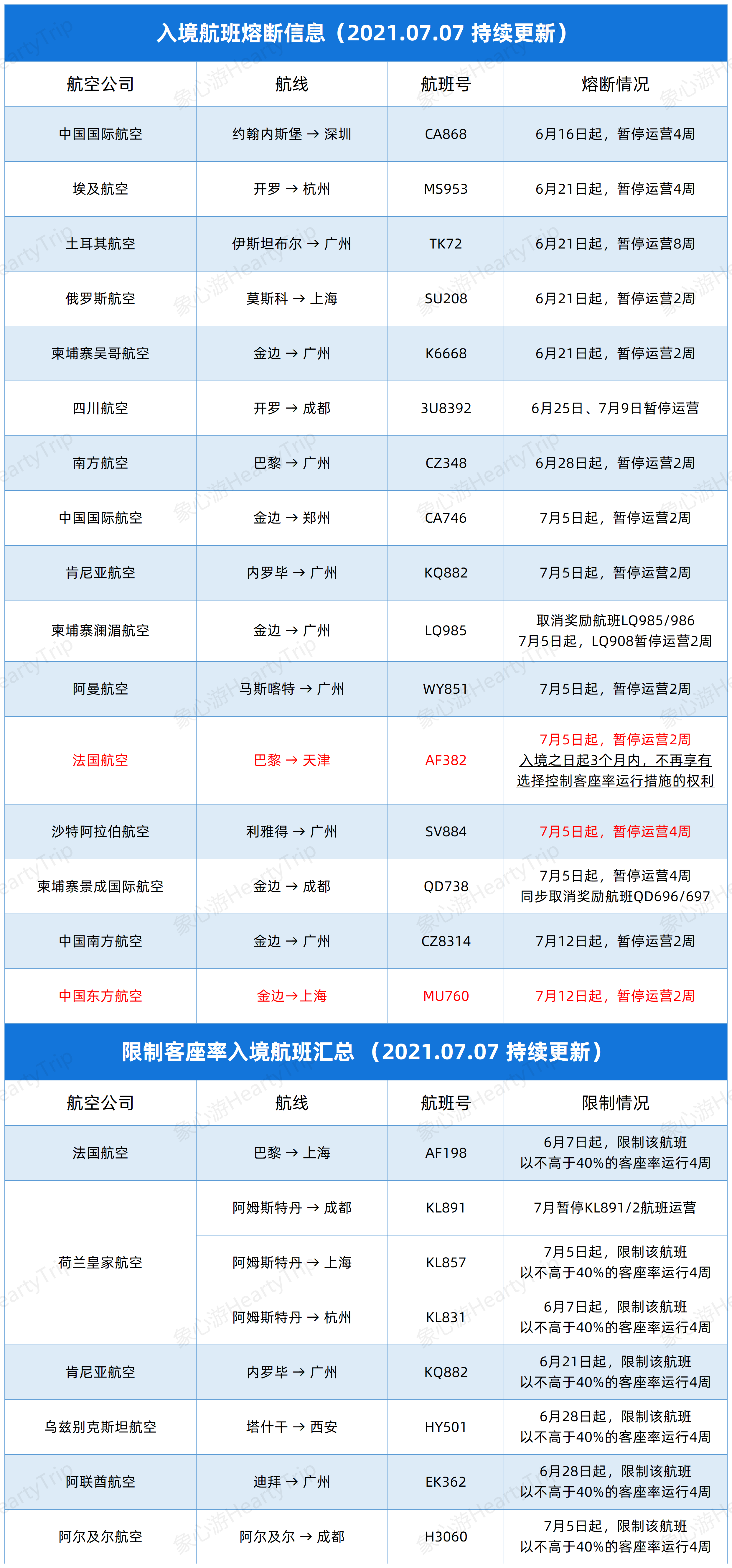 31省增16例境外输入.31省新增15例均为境外输入-第2张图片