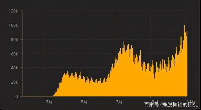 “感染高峰期预测” 感染高峰期预测方法？-第2张图片