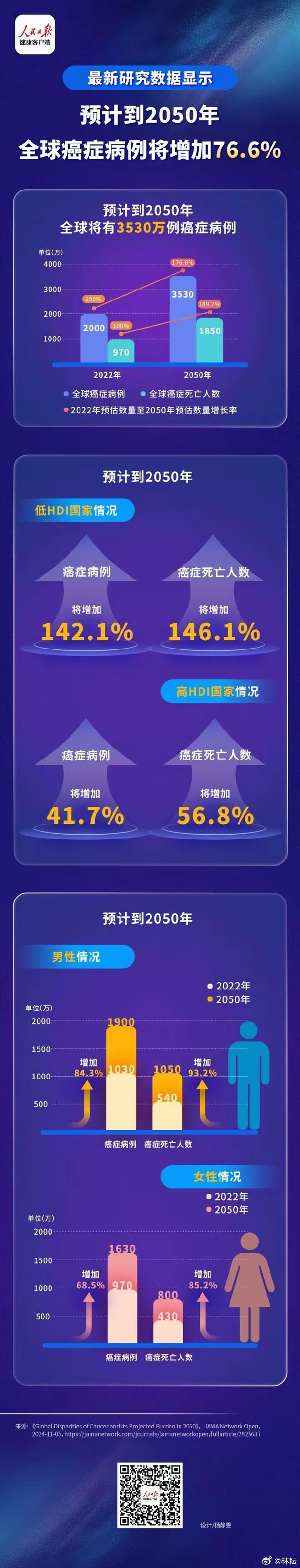 全球感染人数已超260万例,全球感染人数已超260万例是多少-第1张图片
