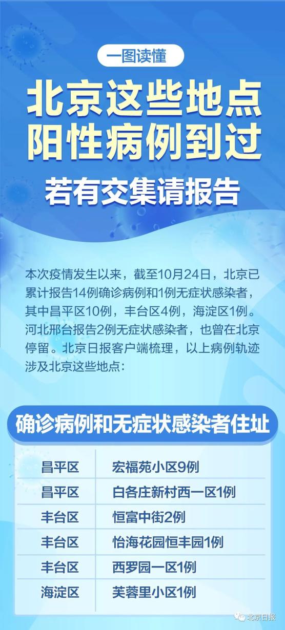 新一轮疫情已波及18省32市〃新一轮疫情涉10省份16市-第2张图片