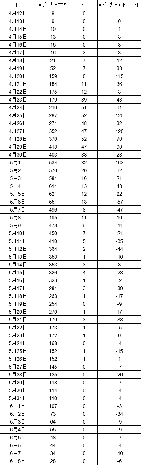 关于上海新增6例本地确诊病例的信息-第3张图片