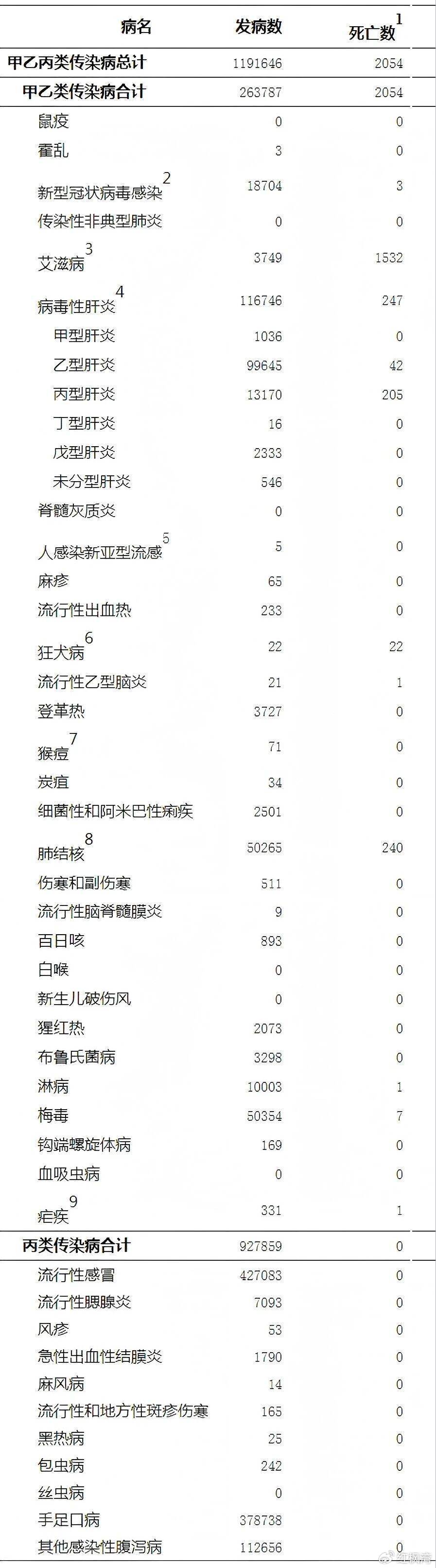 “全球日增确诊超50万例” 全球日增确诊病例超52万?-第2张图片