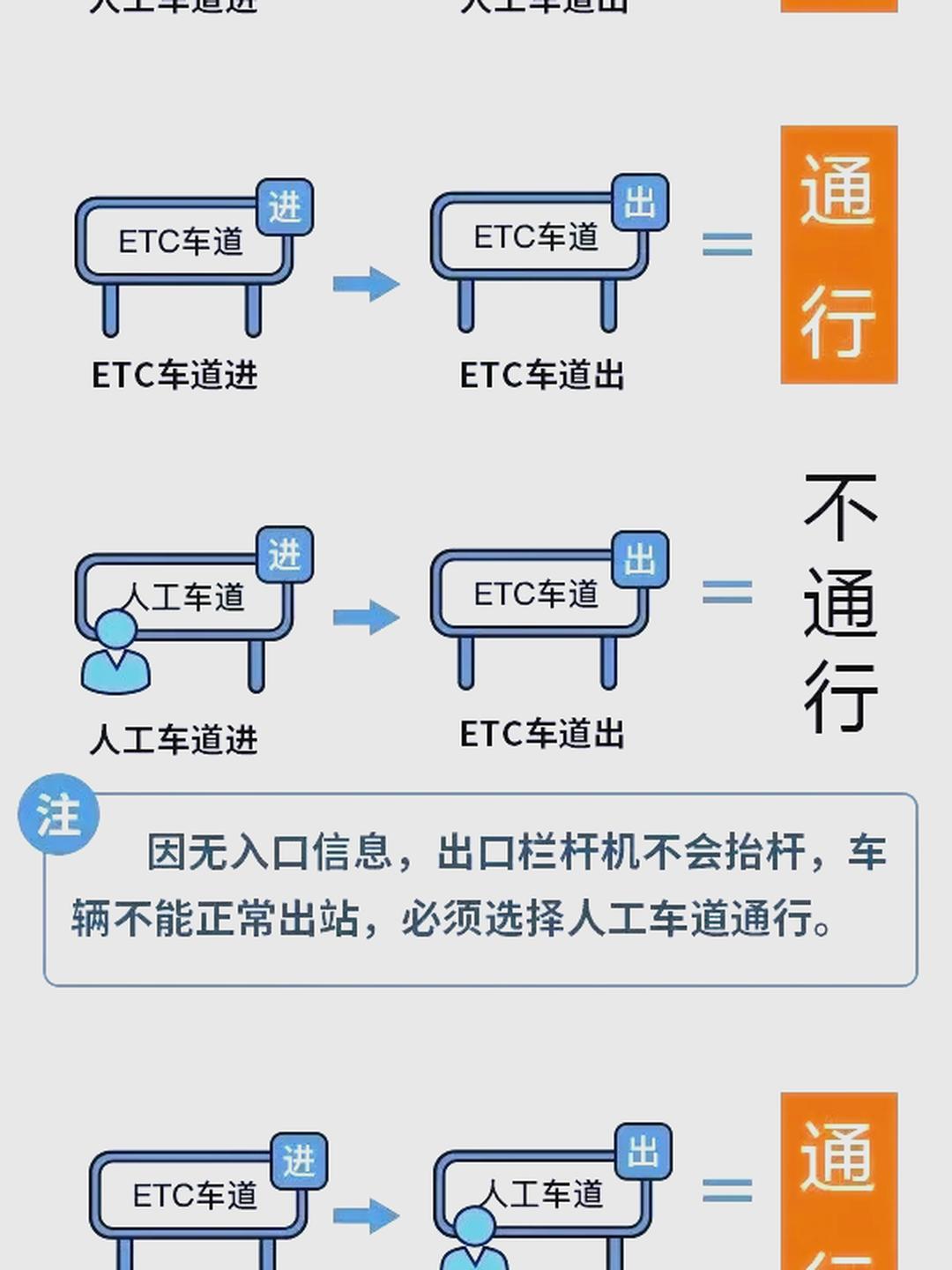 春节免费高速时间2024几天〃春节免费高速日期-第2张图片