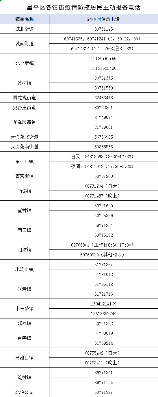「河北省疫情最新数据消息」〃河北省疫情通报最新消息-第2张图片