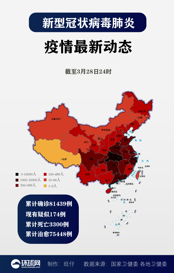 31省区市增28例︰(31省市新增)-第1张图片