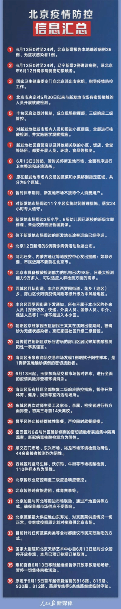 北京疫情的最新数据.北京疫情最新情况疫情等级-第2张图片