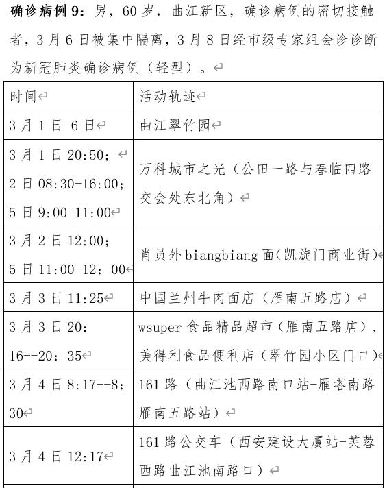 「陕西新增7例本土确诊病例」〃陕西新增1例本土确诊病例具体情况-第2张图片