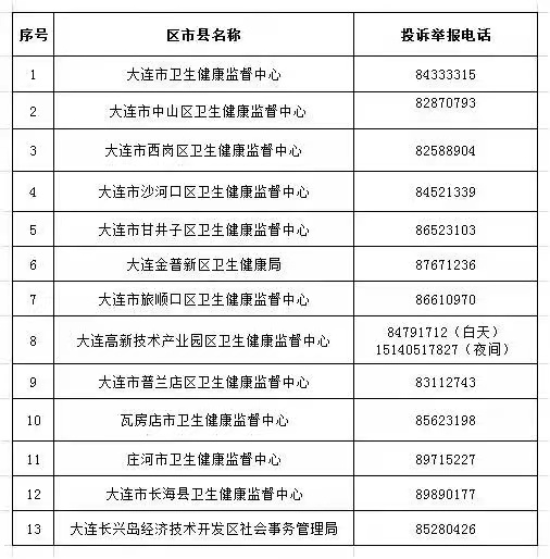 大连最新疫情,大连最新疫情防控政策-第3张图片