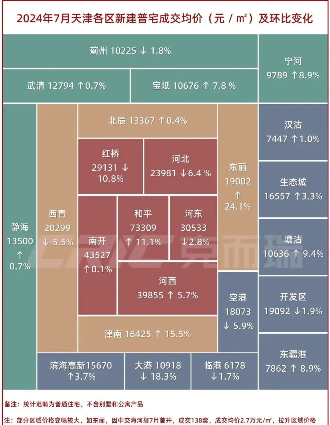 天津津南区划定风险区域︰(天津津南区是高风险区吗)-第2张图片