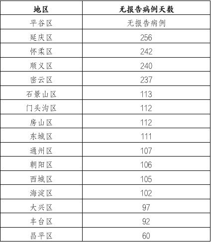 【北京新增确诊/北京新增确诊活动区域】-第2张图片