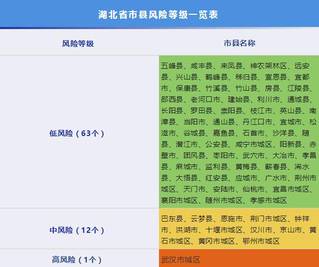 【成都疫情最新中风险/成都疫情最新中风险有哪些】-第3张图片