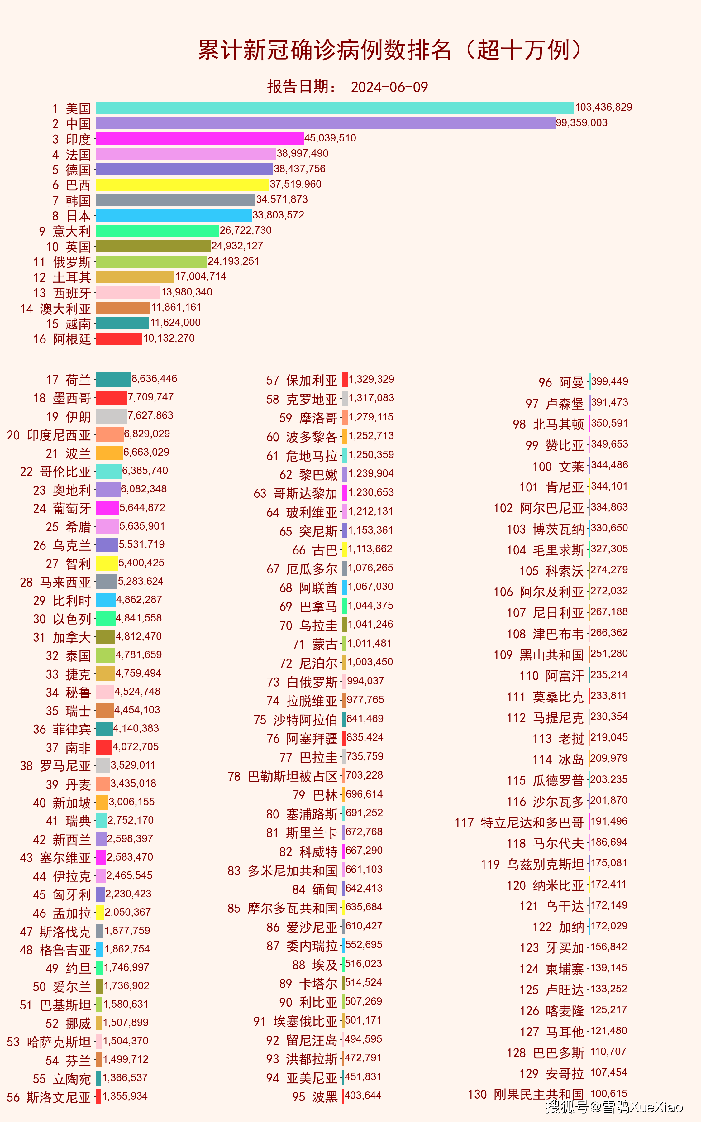 31省新增本土确诊23例.31省新增本土确诊病例5例-第2张图片