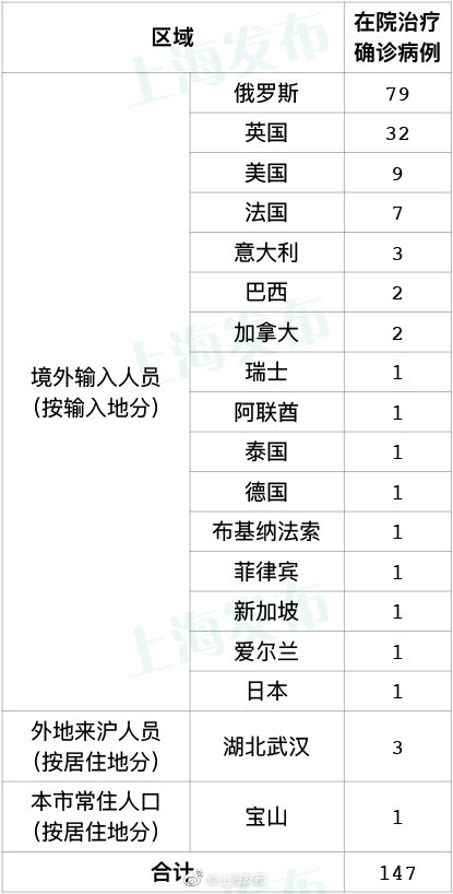 31省份新增境外12例︰(31省区市新增境外输入8例)-第1张图片