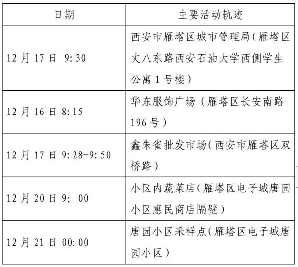 “延安疫情最新情况” 延安疫情最新消息今天新增病例？-第3张图片