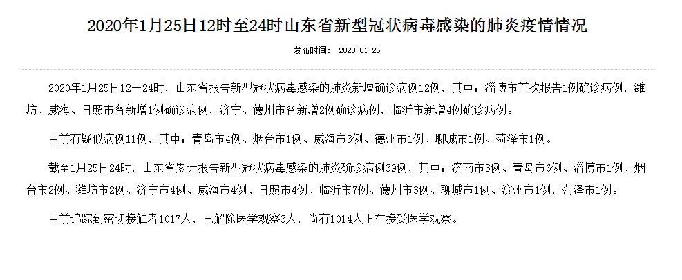 山东青岛疫情最新数据〃山东青岛疫情最新动态-第1张图片