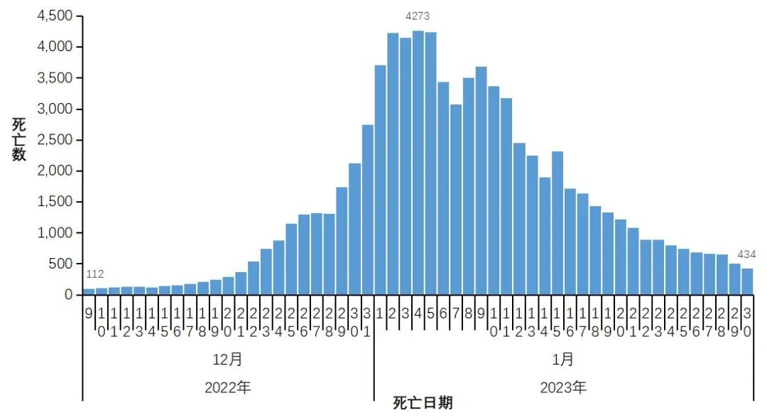 “中国疫情最新数据” 中国疫情最新情况表?-第2张图片