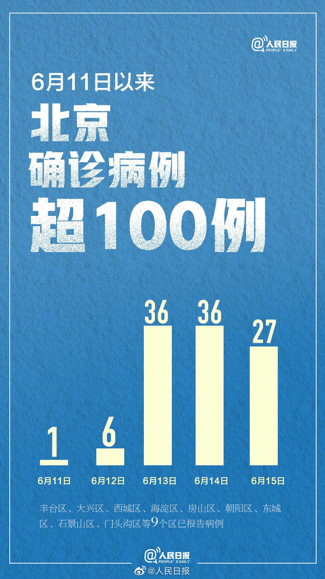 【北京新增1例境外输入/北京新增1例境外输入1例无症状】-第2张图片