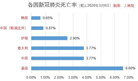“美国疫情最新情况最新消息” 美国疫情最新疫情消息？-第1张图片