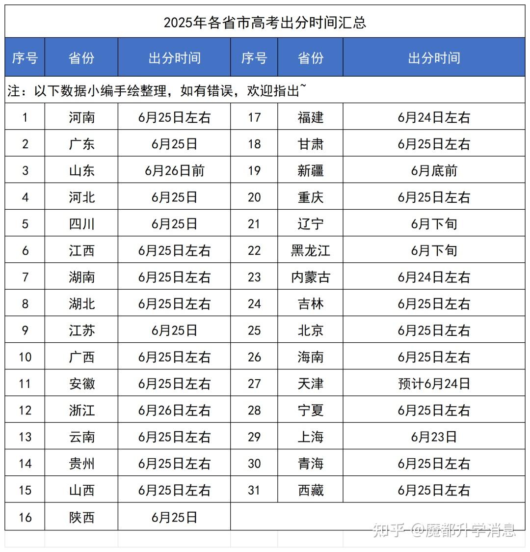 高考时间2023年科目时间表〃2022年高考各科考试时间-第2张图片