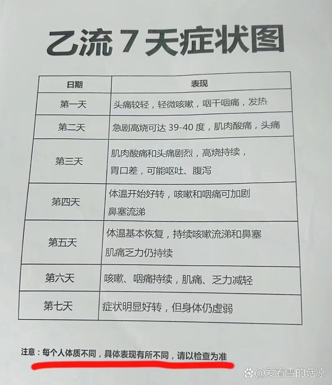 【全国各地感染进度/全国各地感染进度最新消息】-第2张图片
