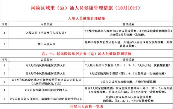 「广东新增本土确诊10例」〃广东新增本土确诊10例详情-第2张图片