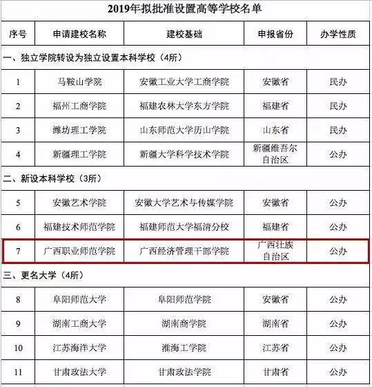 「广西新增165例本土无症状」〃广西新增1例本土确诊-第2张图片