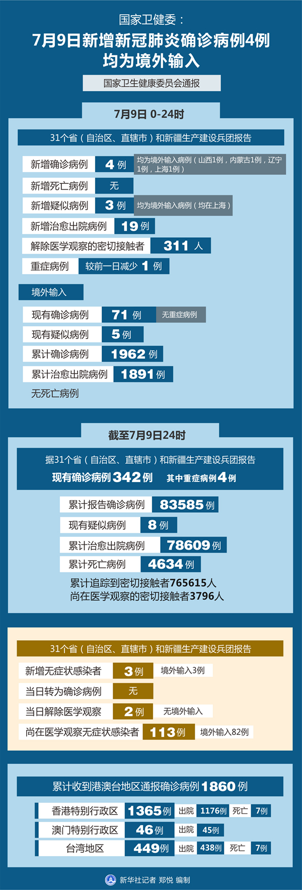 31省份增本土确诊80例,31省份增本土确诊80例 内蒙古46例-第1张图片