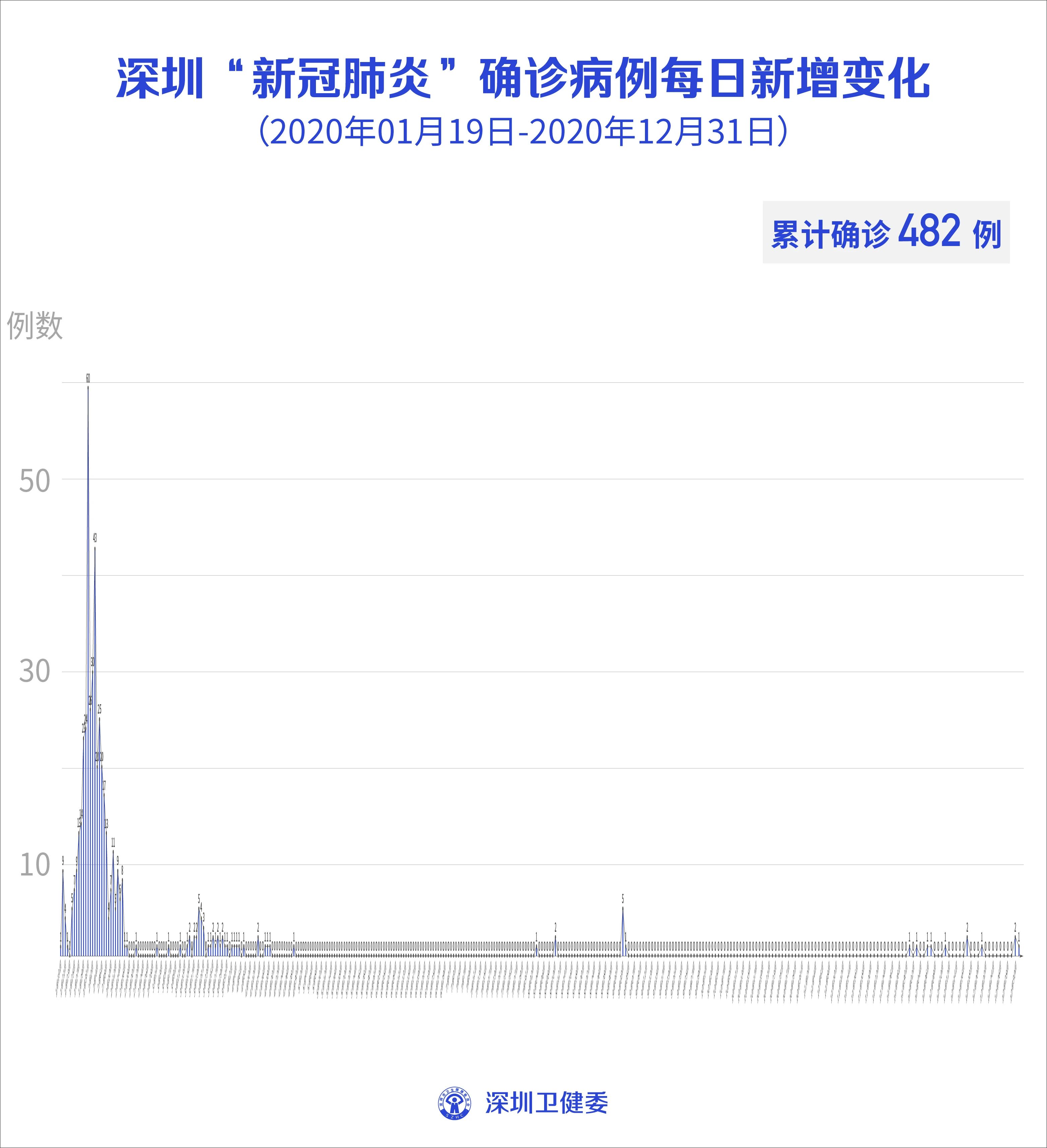 广东新增10例本土确诊病例-广东新增本土确诊6例详情-第3张图片