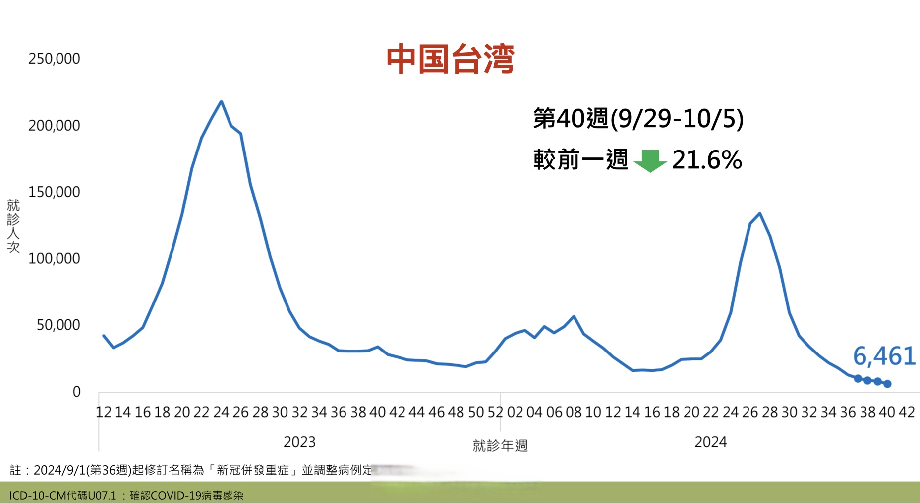 北京房山疫情,北京房山疫情最新情况-第3张图片