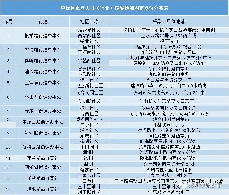 “31省新增本土104例” 31省新增本土42例？-第3张图片