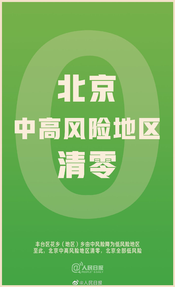 【北京高风险地区/北京高风险地区什么时候解除】-第2张图片