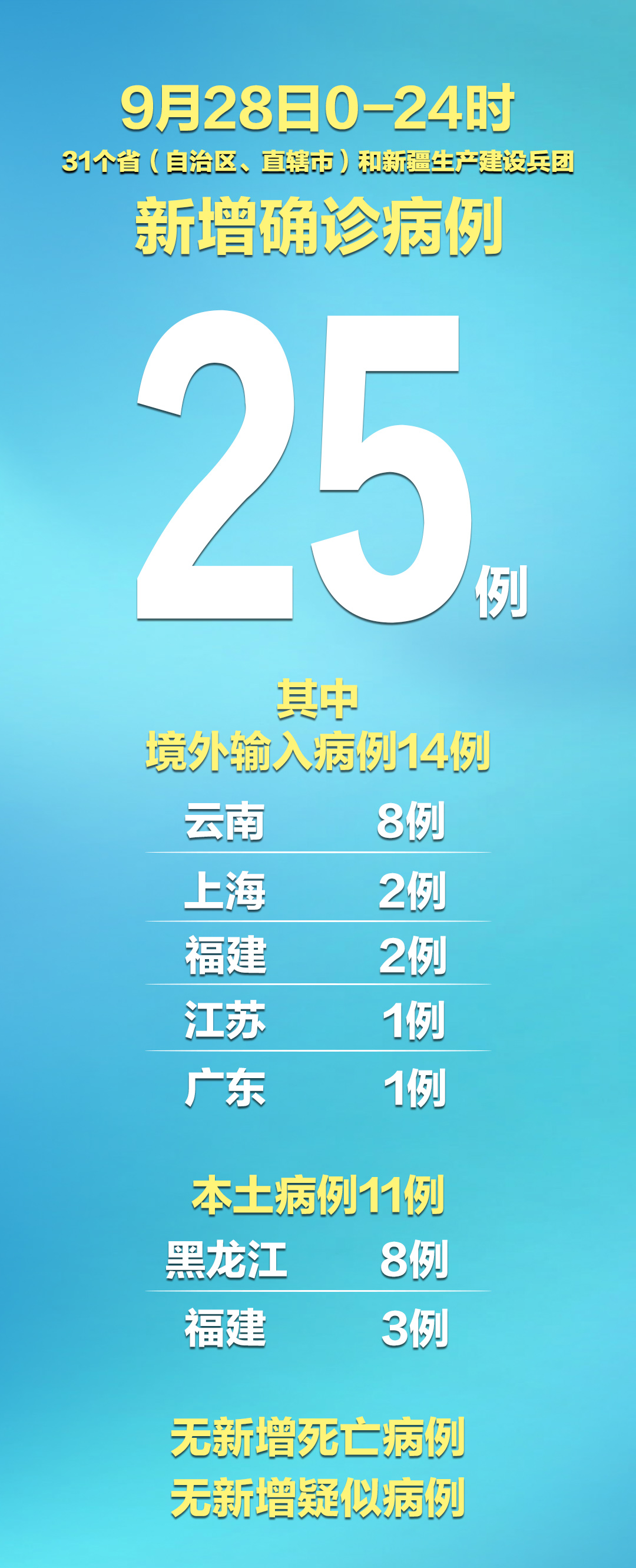 「新增病例最新消息」〃新增病例最新消息8月9日-第2张图片
