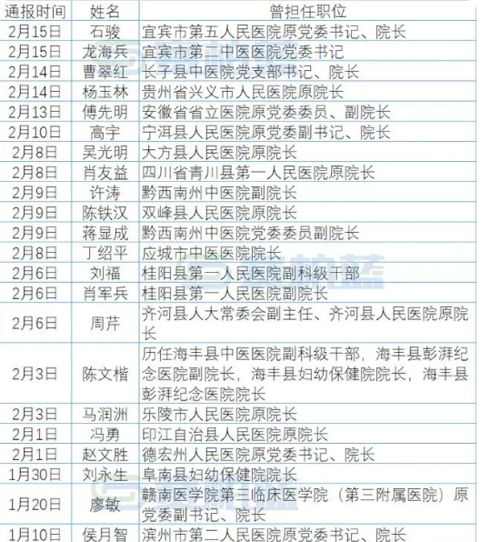 31省新增确诊22例〃31省区市新增22例确诊-第2张图片