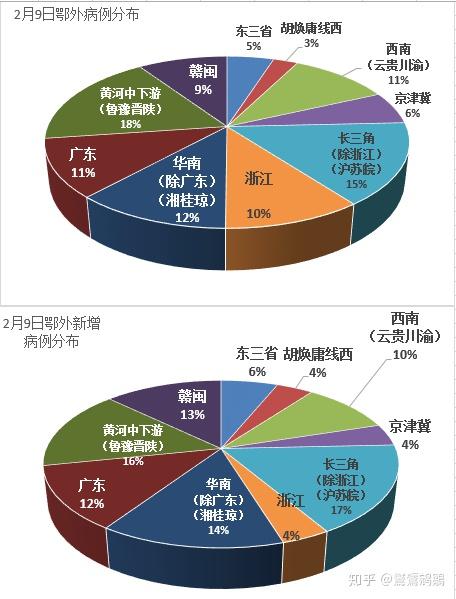 全国新增确诊病例1886例,全国新增确诊病历-第2张图片