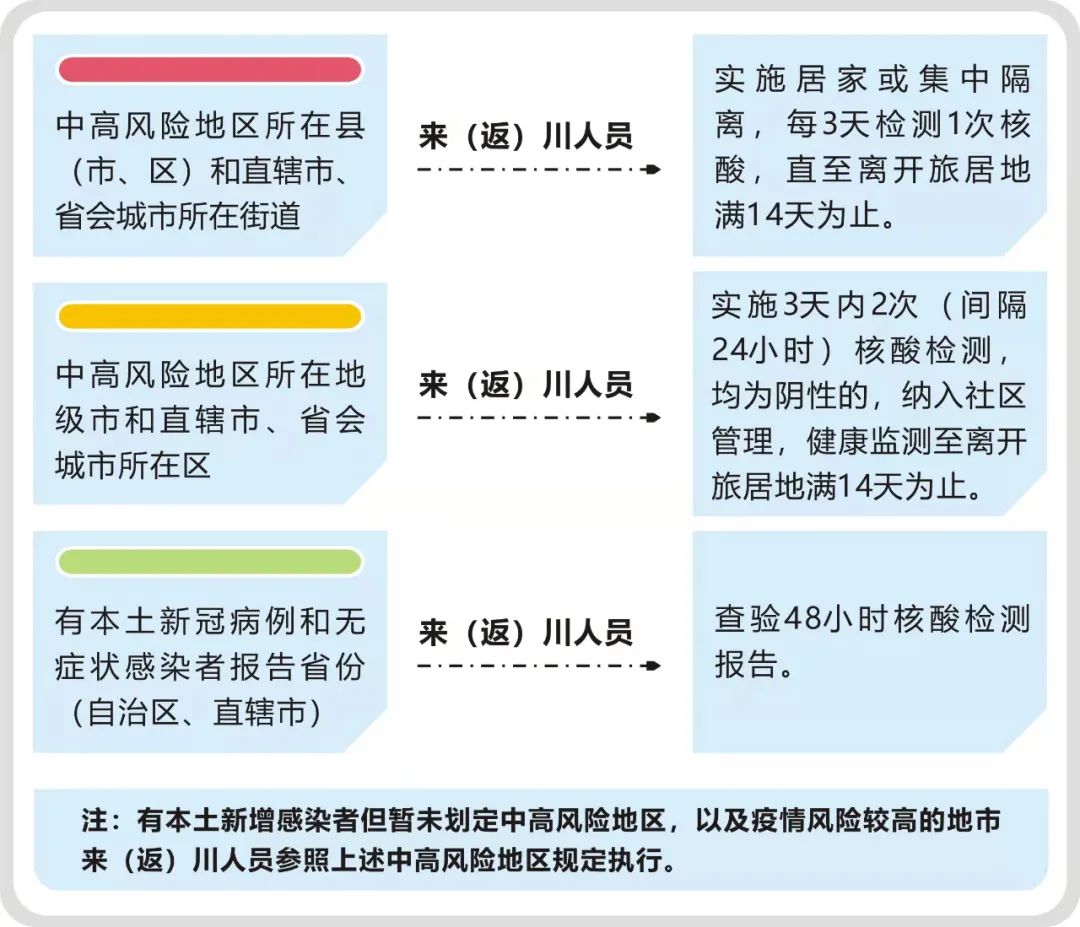 “31省新增本土38例” 31省新增本土93例？-第2张图片