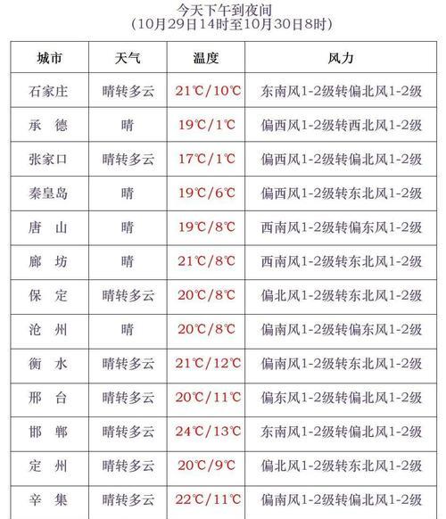 「春节放假时间表2025」〃春节放假时间表2025年法定假日三倍加班-第2张图片